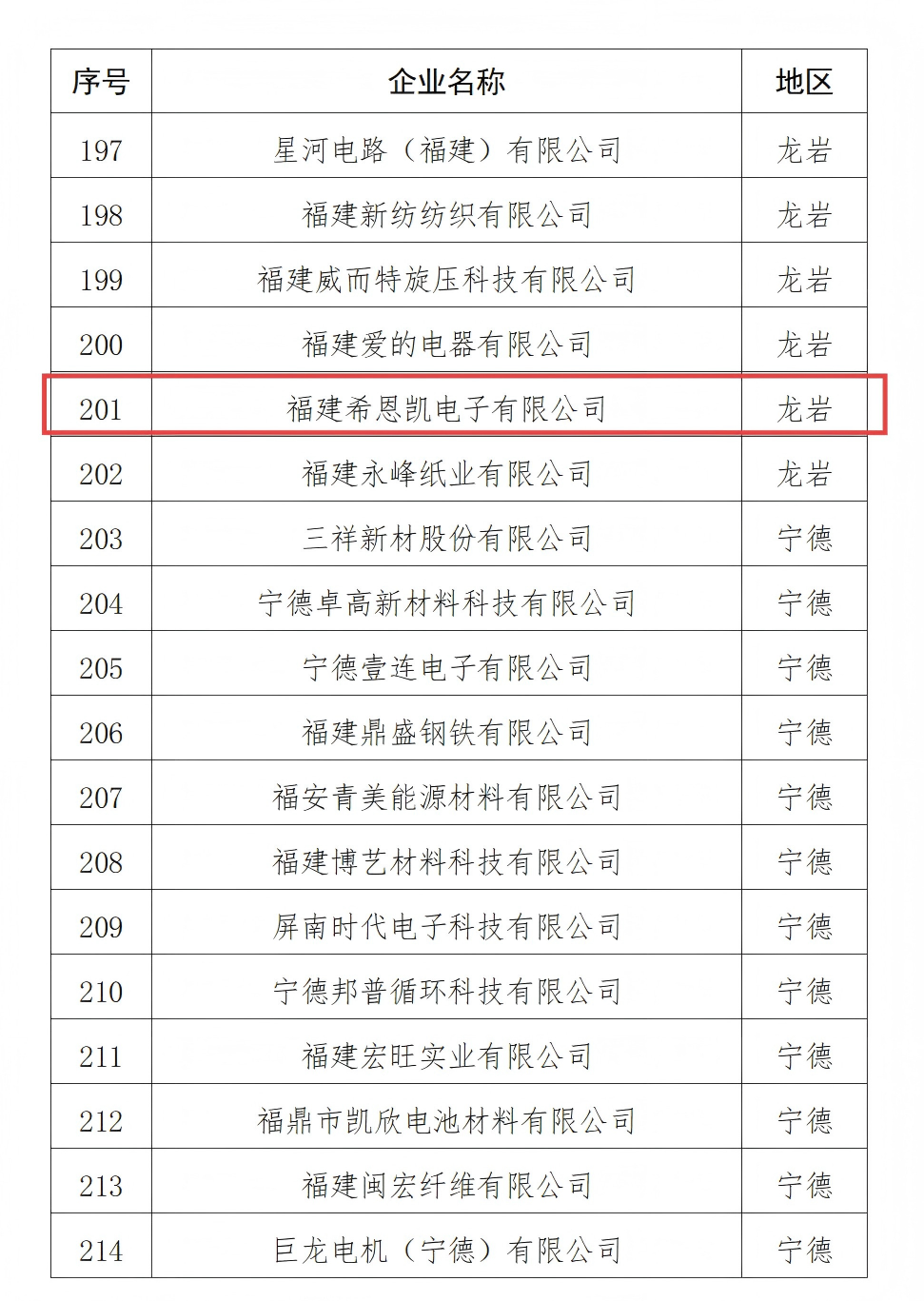 福建希恩凯电子跻身省级绿色工厂公示名单，彰显可持续发展实力