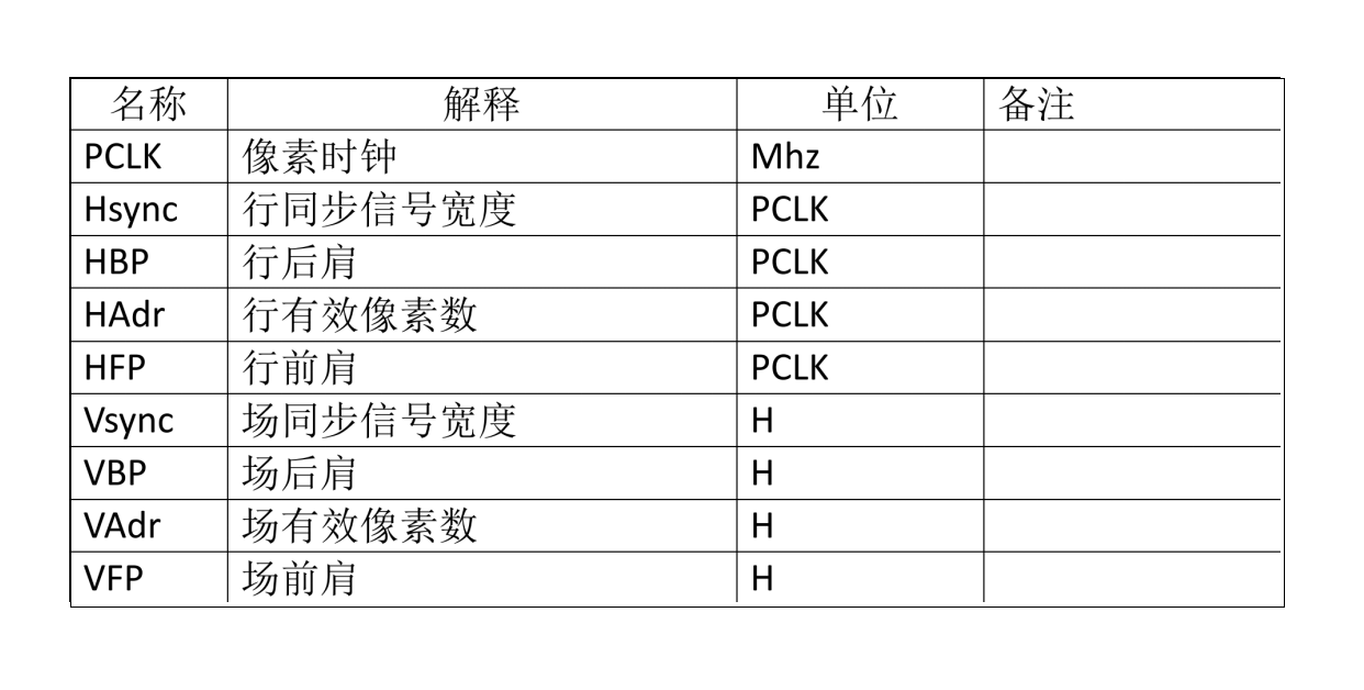 巧设PORCH参数，解锁液晶屏性能与稳定——硬件设计关键考量