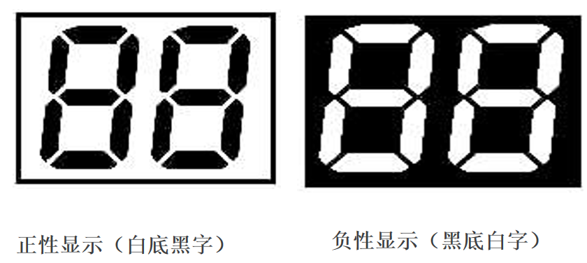 解码液晶世界：如何为您的产品精准选择显示屏？
