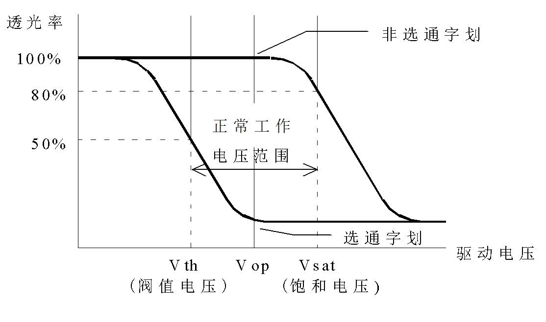 精准显示的艺术：解码LCD液晶屏的核心技术参数
